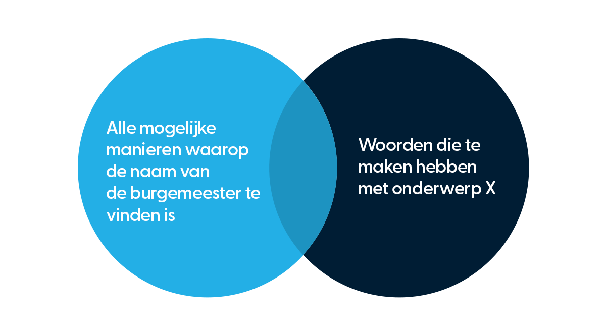 Afbeelding_Zoekopdracht-2.png